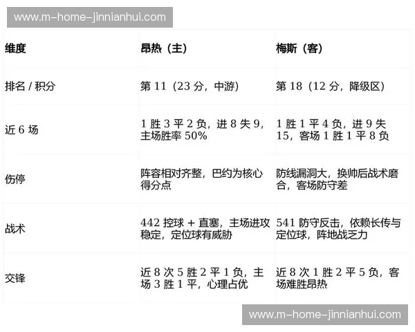 法甲二月赛程密集 里昂等队阵容轮换策略收效显著